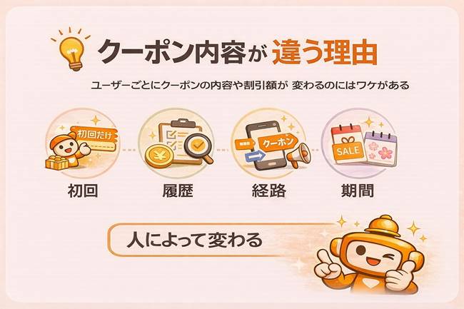 TEMUクーポン内容が人によって異なる理由をアイコンで示したミニマル画像