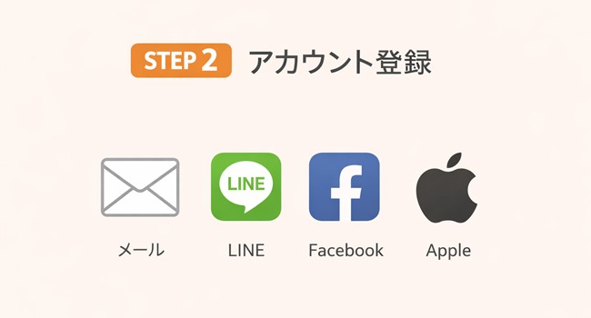 TEMUのアカウント登録方法（メール・LINE・Facebook・Apple連携）を示したSTEP2の補足画像