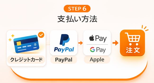 TEMUの支払い方法（クレジットカード・PayPal・Apple Pay・Google Pay）を示したSTEP6の補足画像