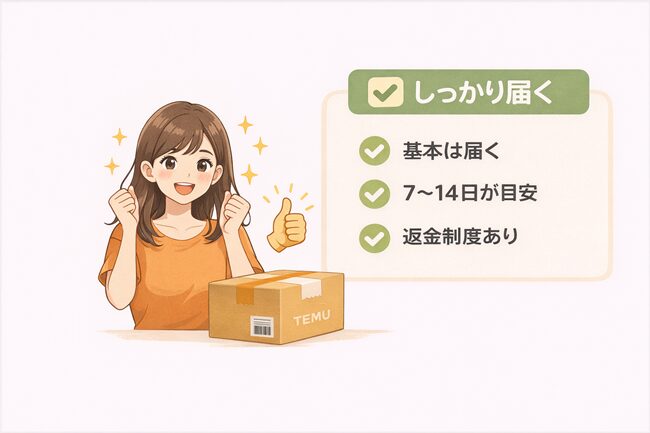 TEMUは基本的に届くことと7〜14日が目安で返金制度もあるとまとめた補足画像