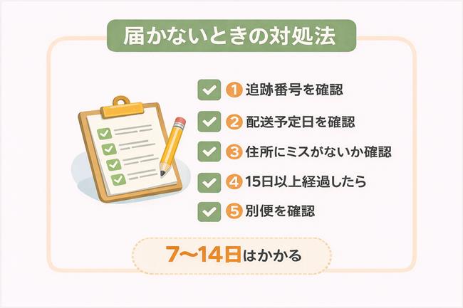 TEMUが届かないときの対処法チェックリストをまとめた補足画像