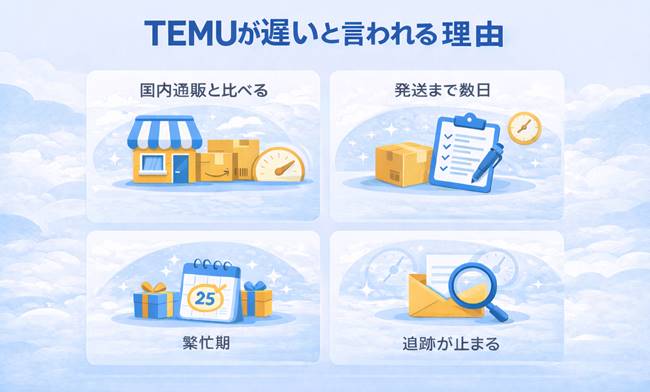TEMUが遅いと言われる4つの理由をシンプルに図解した補足画像