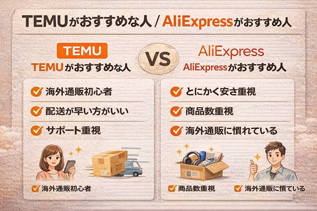 TEMUがおすすめな人とAliExpressがおすすめな人を比較したイメージ画像
