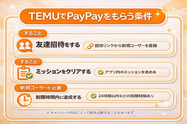 TEMUのPayPayキャンペーンでPayPayをもらう条件