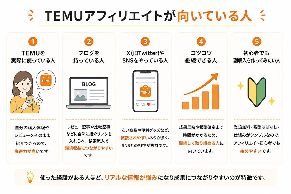 TEMUアフィリエイトが向いている人の特徴をまとめた図
