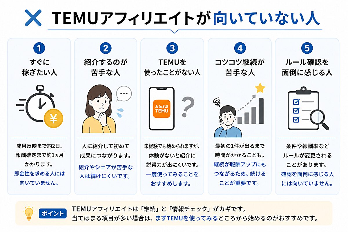 TEMUアフィリエイトが向いていない人の特徴をまとめた図