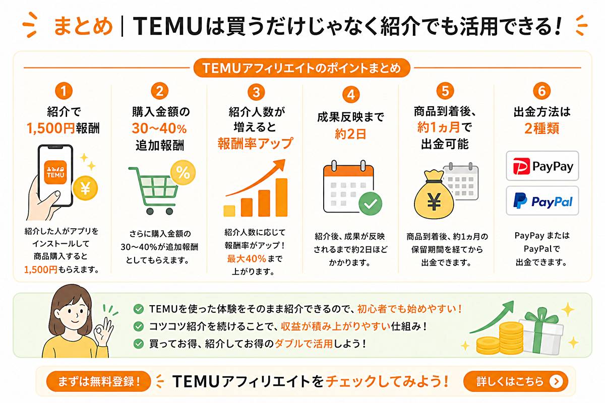 TEMUアフィリエイトの報酬仕組みと始め方をまとめた図